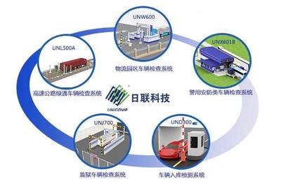 日联科技率先打造江苏首套高速公路绿通X-ray车检系统