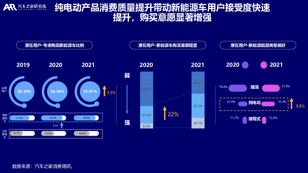大数据视角下的中国新能源汽车消费洞察